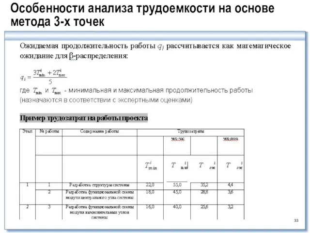 Особенности анализа трудоемкости на основе метода 3-х точек