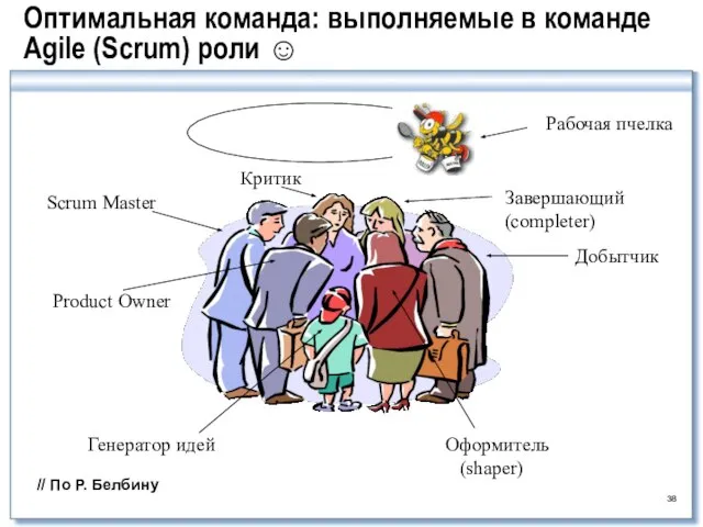 Оптимальная команда: выполняемые в команде Agile (Scrum) роли ☺ // По Р. Белбину