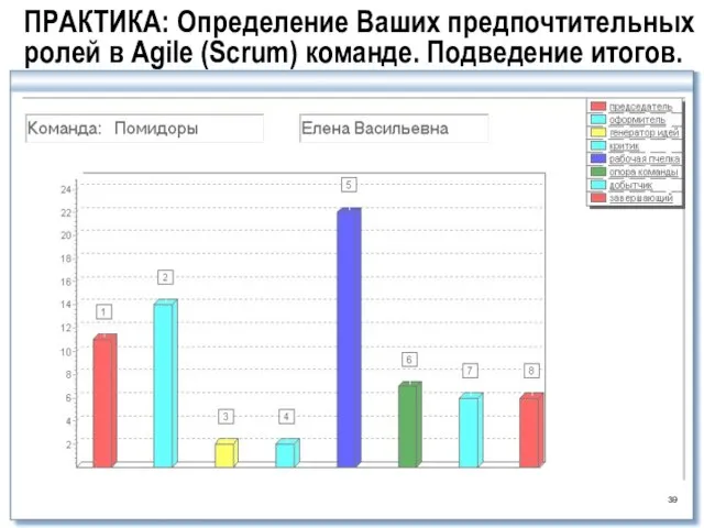 ПРАКТИКА: Определение Ваших предпочтительных ролей в Agile (Scrum) команде. Подведение итогов.