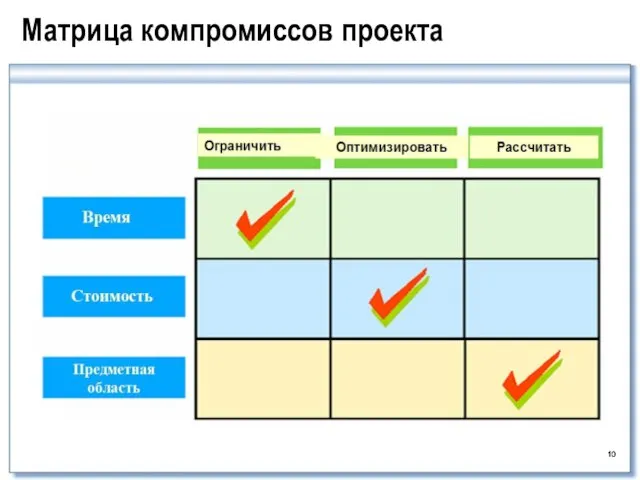 Матрица компромиссов проекта