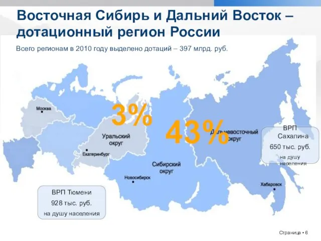 Восточная Сибирь и Дальний Восток – дотационный регион России Всего регионам