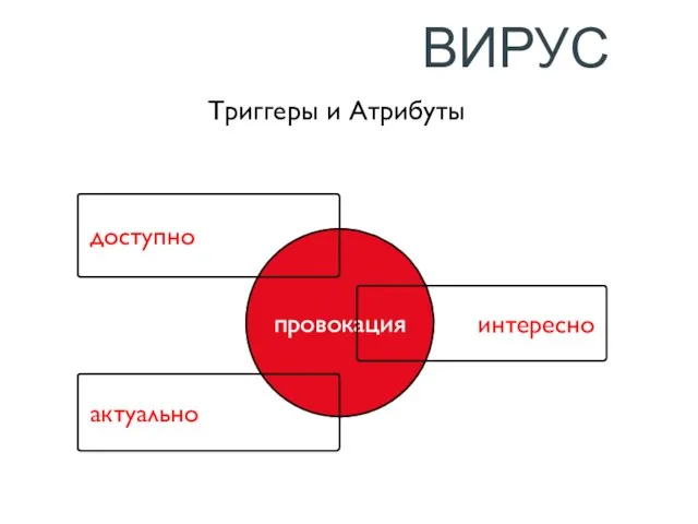 ВИРУС провокация актуально интересно доступно Триггеры и Aтрибуты