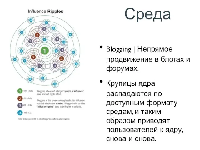 Среда Blogging | Непрямое продвижение в блогах и форумах. Крупицы ядра