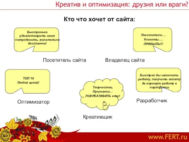 Кто что хочет от сайта: Посетитель сайта Владелец сайта Быстренько удовлетворить