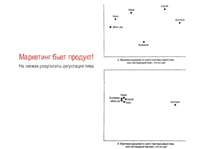 Маркетинг бьет продукт! На схемах результаты дегустации пива