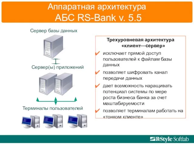 Терминалы пользователей Сервер(ы) приложений Сервер базы данных Аппаратная архитектура АБС RS-Bank