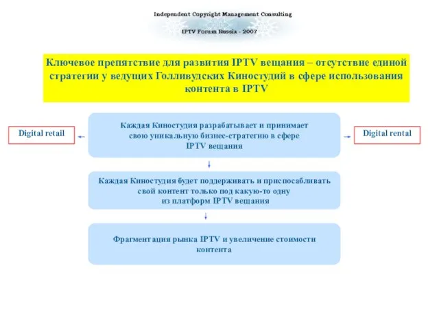 Ключевое препятствие для развития IPTV вещания – отсутствие единой стратегии у