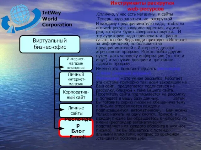 Инструменты раскрутки web-ресурсов Отлично, у нас есть магазины, и сайты. Теперь