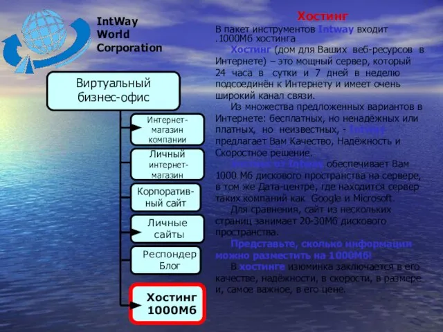 Хостинг В пакет инструментов Intway входит 1000Мб хостинга. Хостинг (дом для