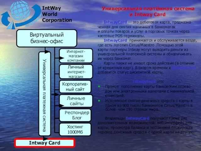 Универсальная платёжная система и Intway Card IntwayCard — это дебетовая карта,