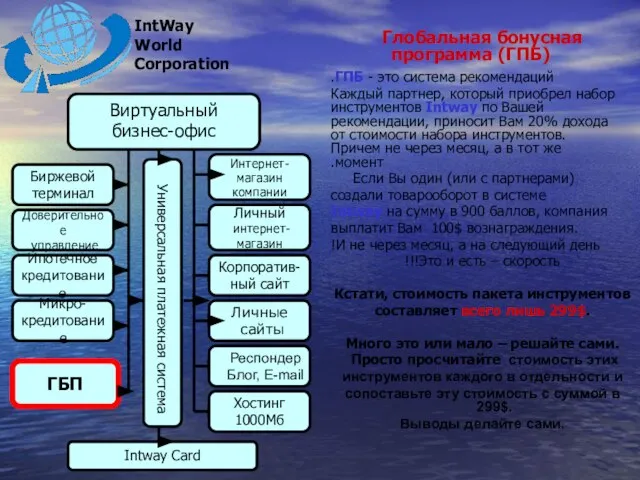 Глобальная бонусная программа (ГПБ) ГПБ - это система рекомендаций. Каждый партнер,