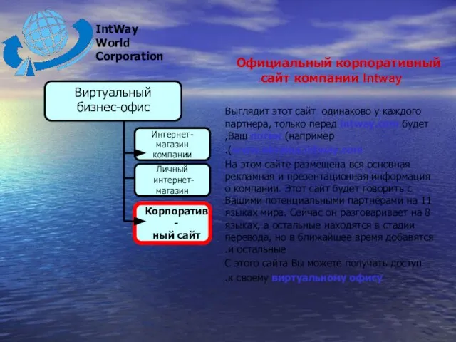 Официальный корпоративный сайт компании Intway. Выглядит этот сайт одинаково у каждого