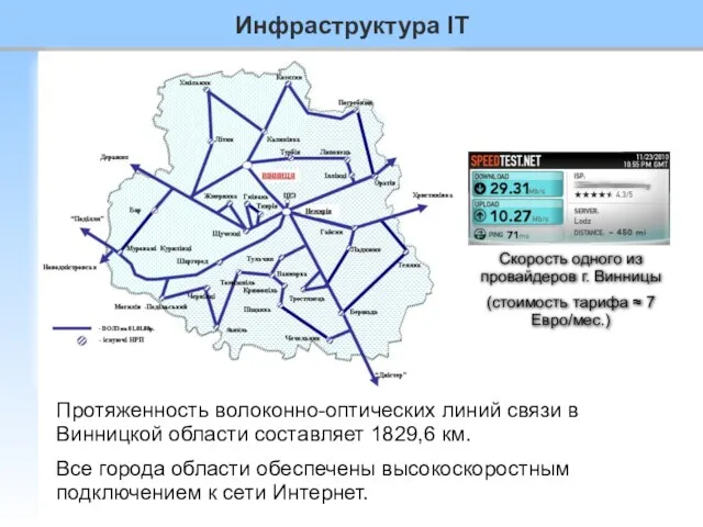 Протяженность волоконно-оптических линий связи в Винницкой области составляет 1829,6 км. Все