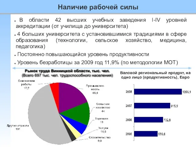 В области 42 высших учебных заведения І-ІV уровней аккредитации (от училища