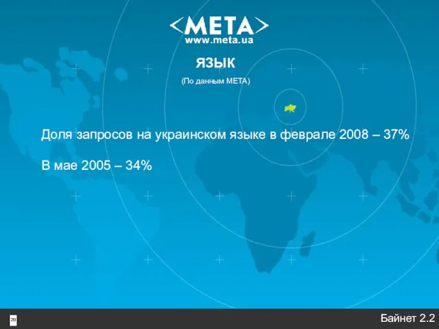 Доля запросов на украинском языке в феврале 2008 – 37% В