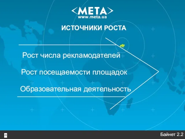 24 ИСТОЧНИКИ РОСТА Рост числа рекламодателей Рост посещаемости площадок Образовательная деятельность Байнет 2.2