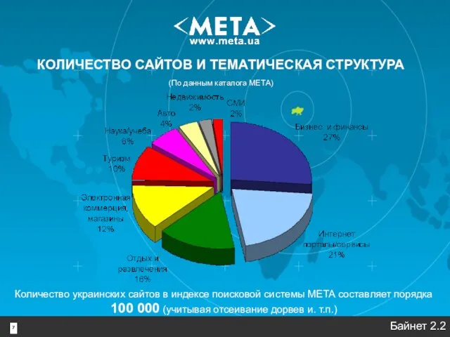 Количество украинских сайтов в индексе поисковой системы МЕТА составляет порядка 100