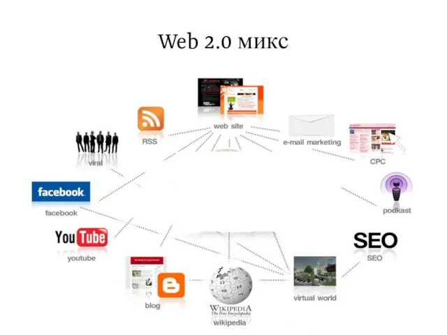 Web 2.0 микс