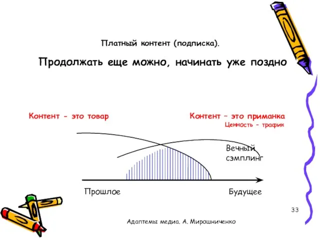 Адаптемы медиа. А. Мирошниченко Платный контент (подписка). Контент - это товар