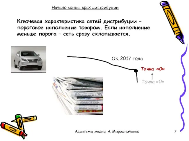 Начало конца: крах дистрибуции Ключевая характеристика сетей дистрибуции – пороговое наполнение