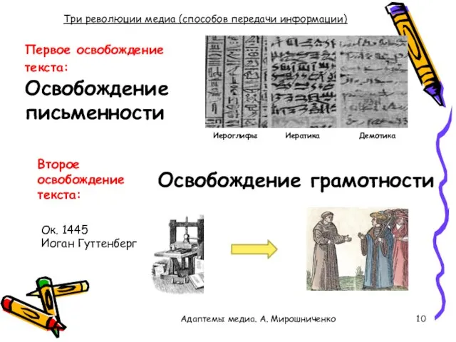 Три революции медиа (способов передачи информации) Второе освобождение текста: Ок. 1445