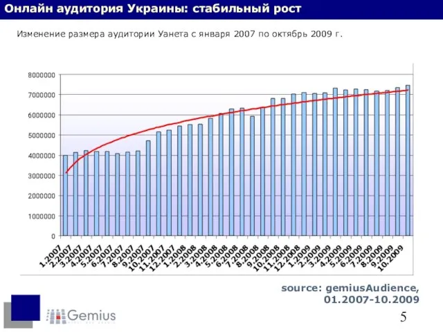 Онлайн аудитория Украины: стабильный рост Изменение размера аудитории Уанета с января