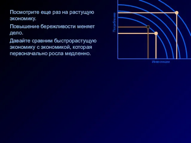 Потребление Инвестиции Посмотрите еще раз на растущую экономику. Повышение бережливости меняет