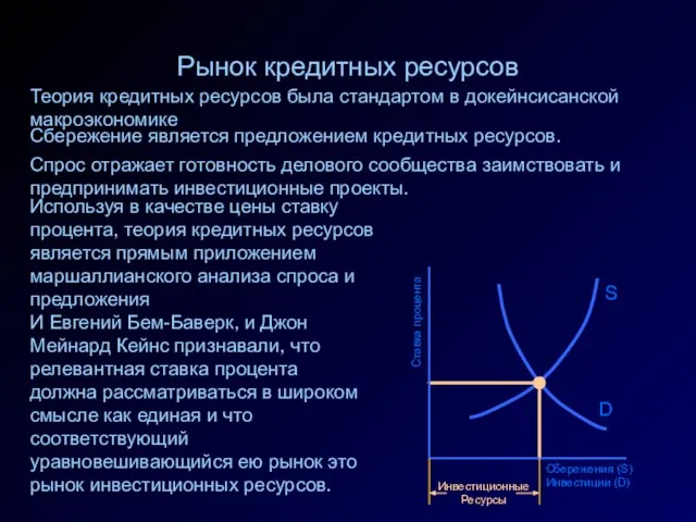 S Ставка процента Сбережения (S) Инвестиции (D) D Рынок кредитных ресурсов