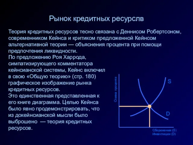 S Ставка процента Сбережения (S) Инвестиции (D) D Рынок кредитных ресурслв