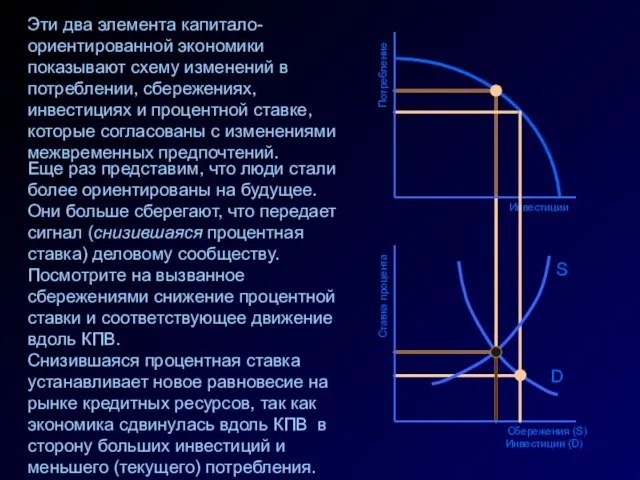 Инвестиции Ставка процента Сбережения (S) Инвестиции (D) D S Потребление Эти