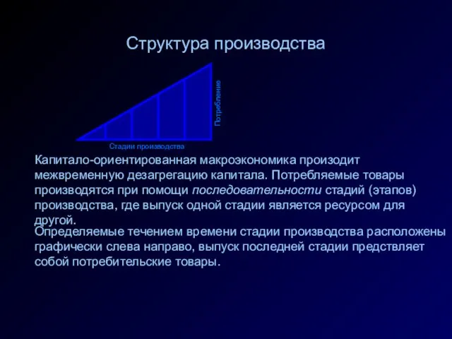 Определяемые течением времени стадии производства расположены графически слева направо, выпуск последней