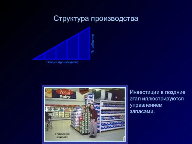 Структура производства Стадии производства Потребление Управление запасами Инвестиции в поздние этап иллюстрируются управлением запасами.