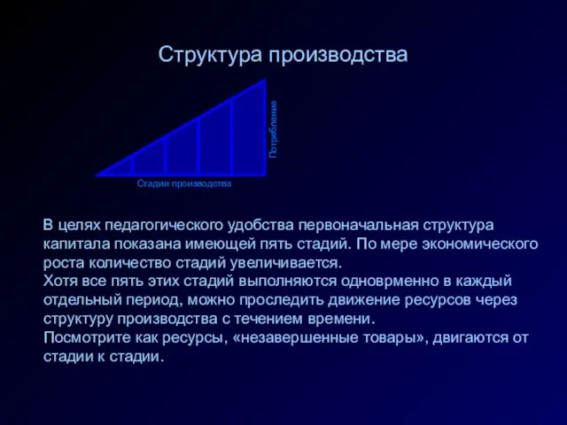 Структура производства Стадии производства Потребление В целях педагогического удобства первоначальная структура