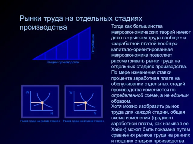 Стадии производства Потребление Рынки труда на отдельных стадиях производства Тогда как