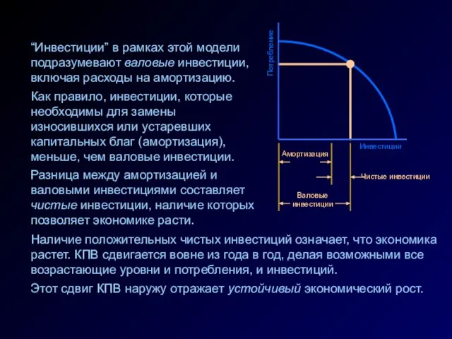 Потребление Инвестиции Наличие положительных чистых инвестиций означает, что экономика растет. КПВ