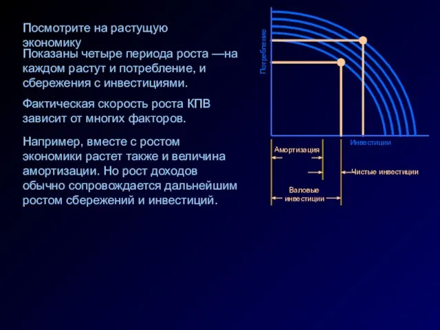 Показаны четыре периода роста —на каждом растут и потребление, и сбережения