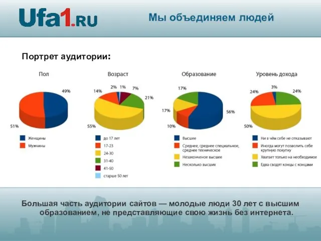 Портрет аудитории: Большая часть аудитории сайтов — молодые люди 30 лет