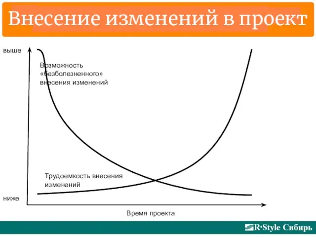 Внесение изменений в проект