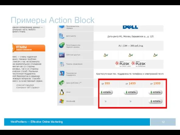 Примеры Action Block