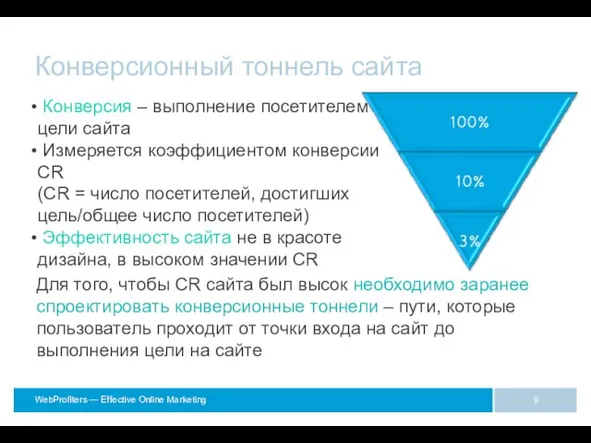 Конверсионный тоннель сайта Для того, чтобы CR сайта был высок необходимо