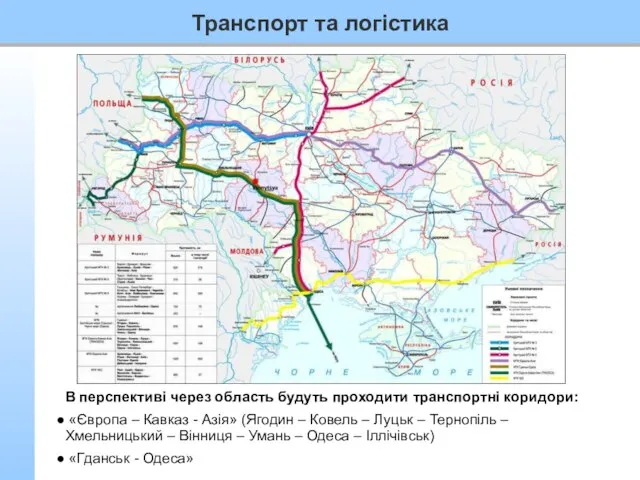 В перспективі через область будуть проходити транспортні коридори: «Європа – Кавказ