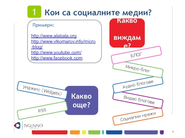 Какво още? Кои са социалните медии? RSS 1 Примери: http://www.alabala.org http://www.vlkomarov.info/micro-blog/