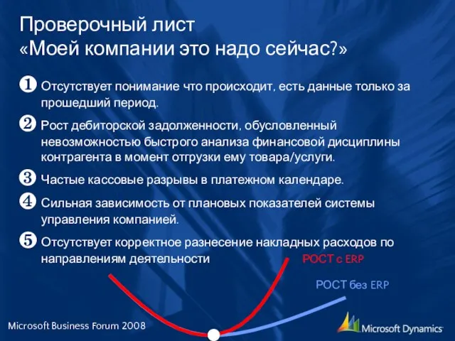 Проверочный лист «Моей компании это надо сейчас?» ❶ Отсутствует понимание что