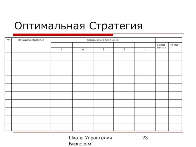 Школа Управления Бизнесом Олега Афанасьева Оптимальная Стратегия