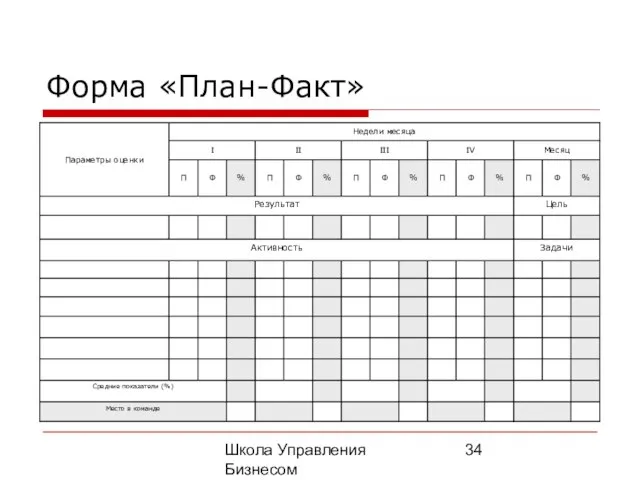 Школа Управления Бизнесом Олега Афанасьева Форма «План-Факт»
