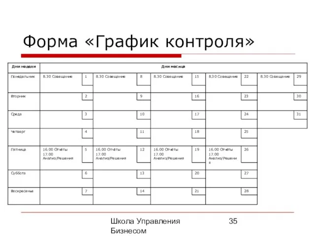 Школа Управления Бизнесом Олега Афанасьева Форма «График контроля»