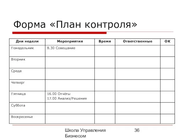 Школа Управления Бизнесом Олега Афанасьева Форма «План контроля»