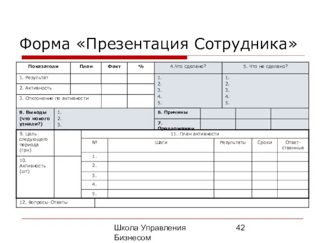 Школа Управления Бизнесом Олега Афанасьева Форма «Презентация Сотрудника»