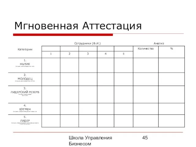 Школа Управления Бизнесом Олега Афанасьева Мгновенная Аттестация