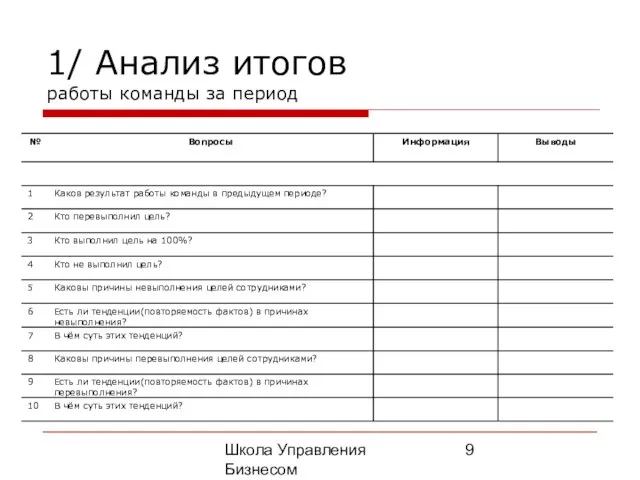 Школа Управления Бизнесом Олега Афанасьева 1/ Анализ итогов работы команды за период